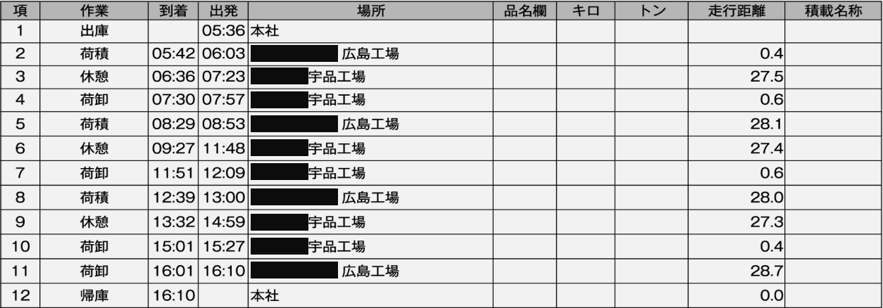 1日の流れ